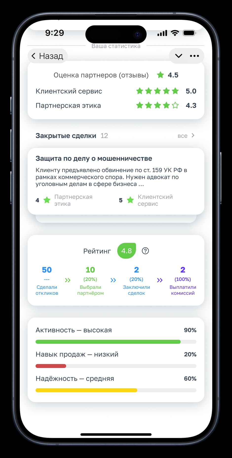 Экран рейтингов и отзывов участников